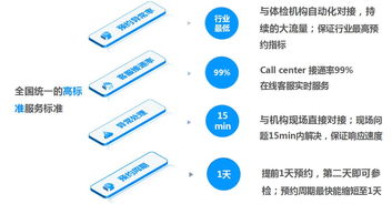 健康與活力，創(chuàng)新與成長 張江企業(yè)專屬的私人訂制體檢服務(wù)與創(chuàng)業(yè)孵化器管理服務(wù)